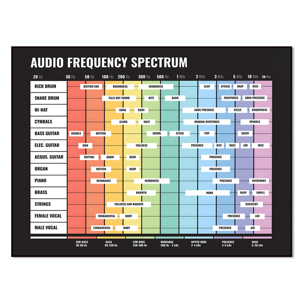 طيف الصوت، طيف التردد، من 20 ه - مراجعة Audio And Music Separate وسعره